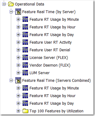 Operational Data folders expanded to show the levels and query subjects (in Query Studio)