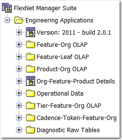 Folder structure in Query Studio (Cognos)