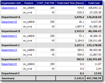 Portion of a Feature Chargeback report.