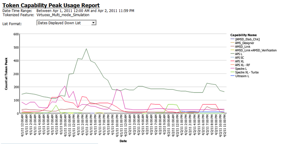 Part of a Token-Capability Peak Usage report.